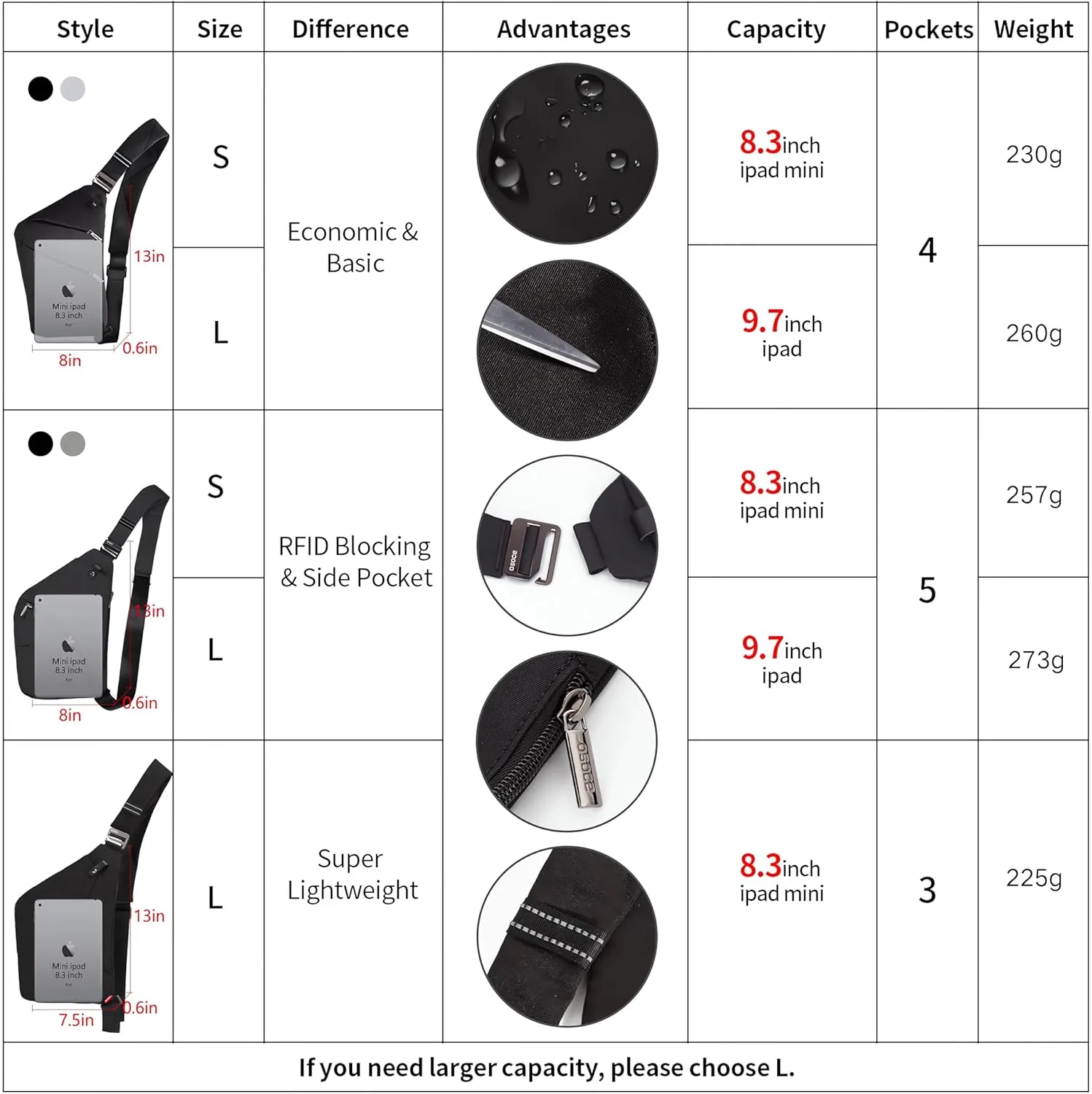 Lightweight Sling Bag, Anti Theft Crossbody Bags for Women Men Casual Shoulder Crossbody Sport Travel Hiking Bag