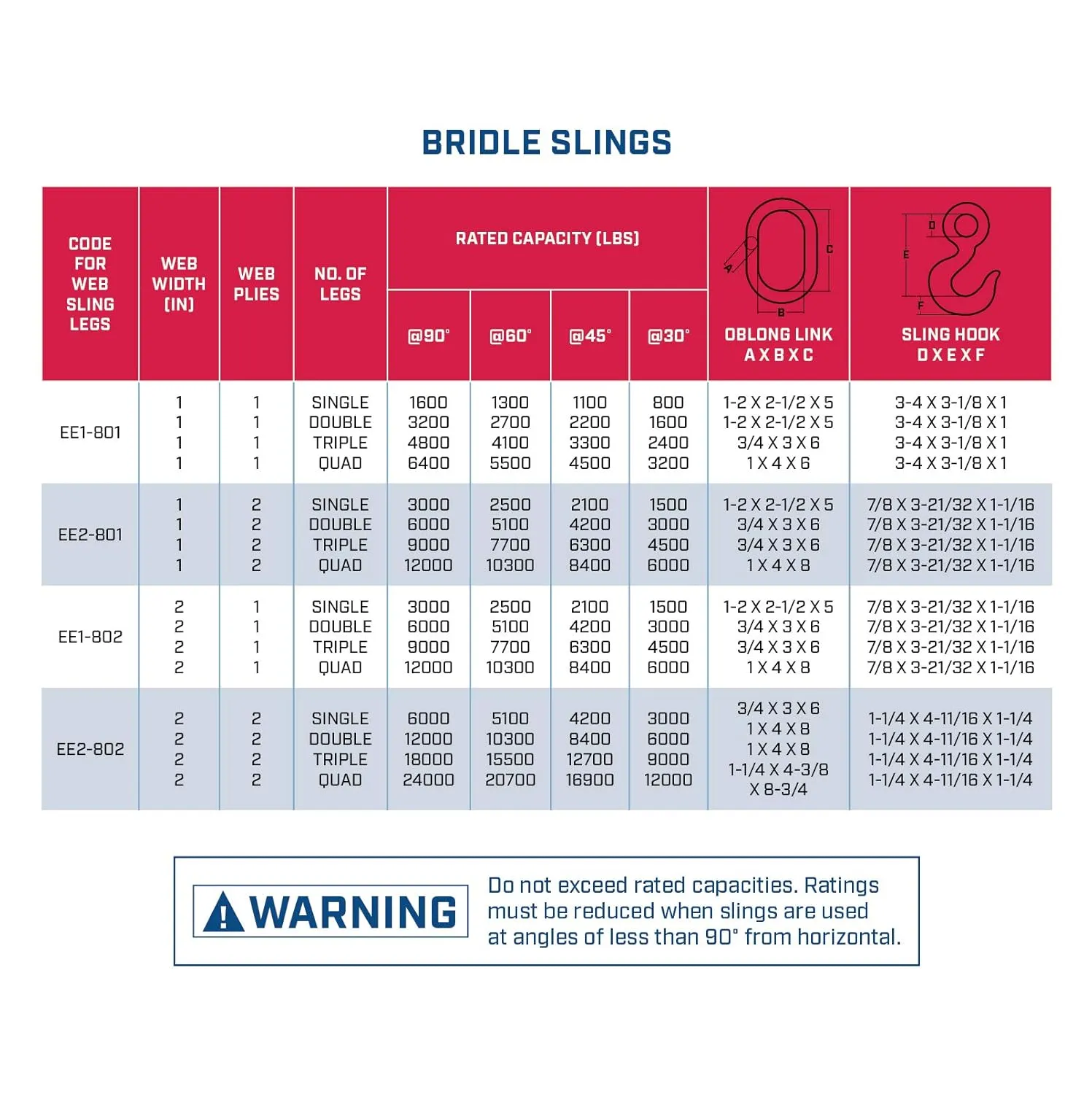 One Ply Four Leg 2" x 12' Oblong-to-Hook Nylon Bridle Sling | EE1-802 | 1" Trade Size Alloy Master Link | 12,000 Lb. Vertical Capacity | Hanes Supply (HSI) Heavy Duty Rigging Equipment