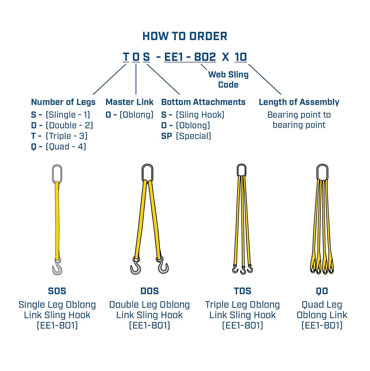 One Ply Single Leg 1" x 3' Oblong-to-Hook Nylon Bridle Sling | EE1-801 | 1/2" Master Link | 1,600 Lb. Vertical Capacity | Hanes Supply (HSI) Heavy Duty Rigging Equipment
